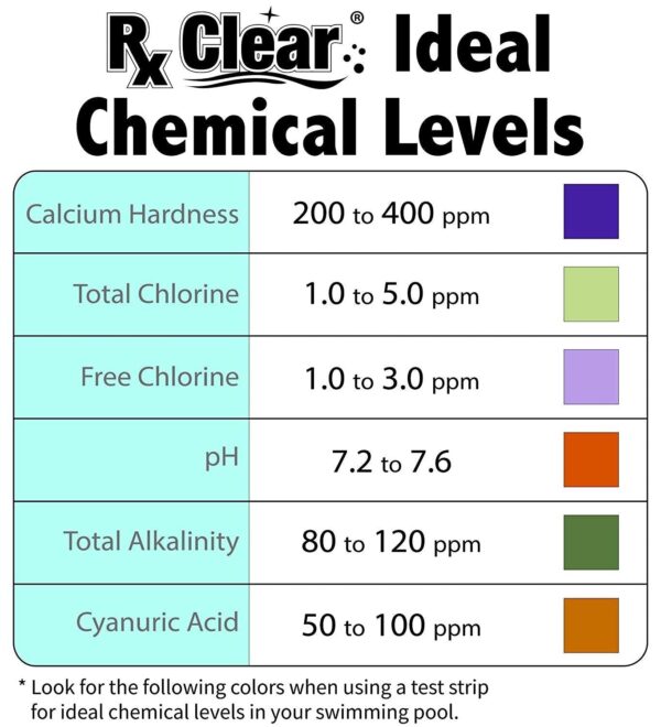 Rx Clear Super Shock for Synergy Pool Systems 24 lb