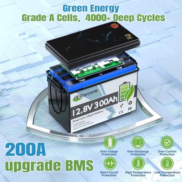 a55d605f811c444db7a8f879c0f1f129 12V 100Ah LiFePO4 Battery, Rechargeabel Deep Cycle Lithium Batteries, 100A BMS with Low-Temp Protection, Perfect for RV, Solar, Boat, Marine, Trolling Motor