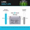 Renogy 12V 100Ah Deep Cycle AGM Battery w/Battery Box for RV, Solar Marine and Off-grid Applications