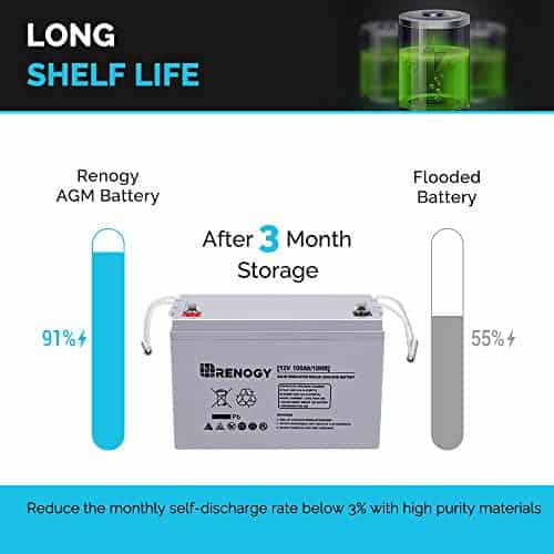 Renogy 12V 100Ah Deep Cycle AGM Battery w/Battery Box for RV, Solar Marine and Off-grid Applications