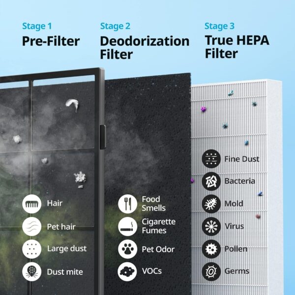 Air Purifiers for Home Up to 1,748ft2, True HEPA Filter for Smoke, Allergies, Pet Dander, Odor, Air Quality Monitor, Auto&Eco Mode, Timer, Filter Indicator, 3yr Warranty, 200M, Black
