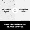 Air Purifiers for Home Large Rooms – Covers Up To 1,000 Sq Ft – Filters Up To 99.9% of Pollutants, Smoke, Pollen, Dust – Quiet HEPA Air Filter – Air Purifiers for Bedroom