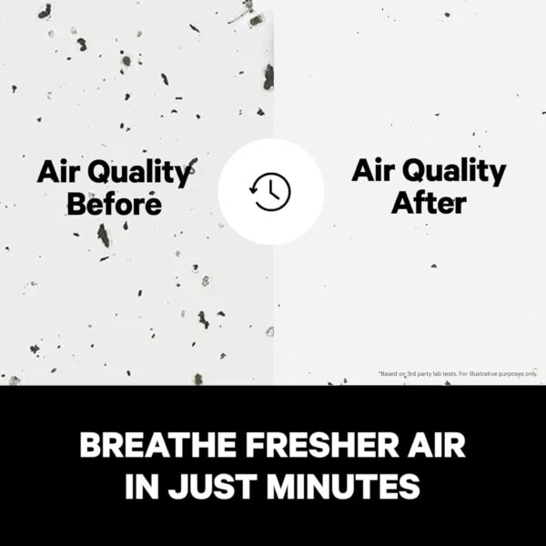 af4a9514bcf2429b9ce239c2033ac531 Air Purifiers for Home Large Rooms – Covers Up To 1,000 Sq Ft – Filters Up To 99.9% of Pollutants, Smoke, Pollen, Dust – Quiet HEPA Air Filter – Air Purifiers for Bedroom