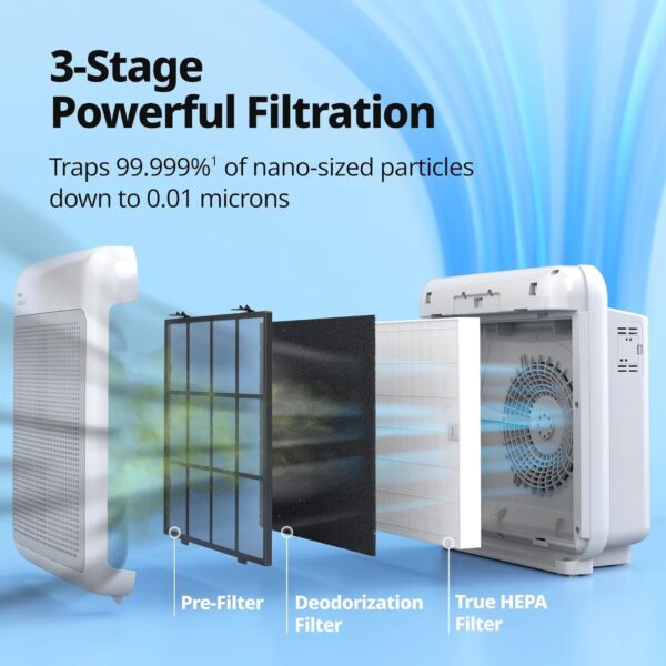 Air Purifiers for Home Up to 1,748ft2, True HEPA Filter for Smoke, Allergies, Pet Dander, Odor, Air Quality Monitor, Auto&Eco Mode, Timer, Filter Indicator, 3yr Warranty, 200M, Black