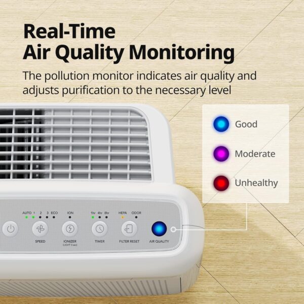 Air Purifiers for Home Up to 1,748ft2, True HEPA Filter for Smoke, Allergies, Pet Dander, Odor, Air Quality Monitor, Auto&Eco Mode, Timer, Filter Indicator, 3yr Warranty, 200M, Black