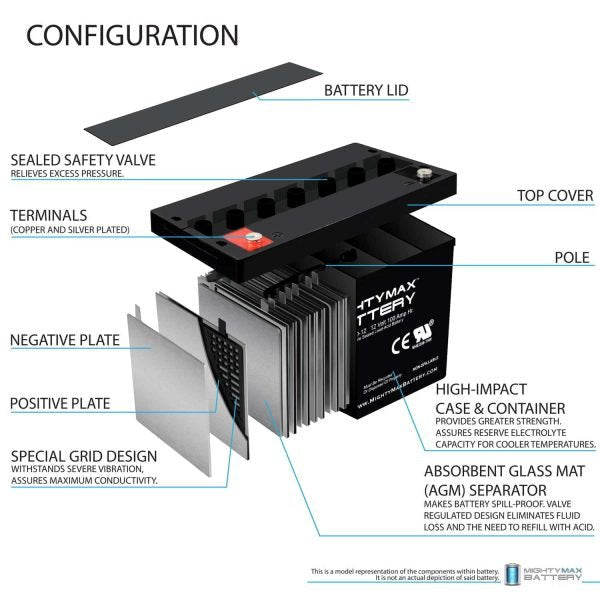 b5452753d4d24fc8a27106192d131eab 12V 100Ah SLA AGM Battery for SUNPOWER PV Solar Panels