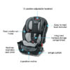 Graco SlimFit 3 in 1 Car Seat -Slim Comfy Design Saves Space in Your Back Seat, Darcie, One Size