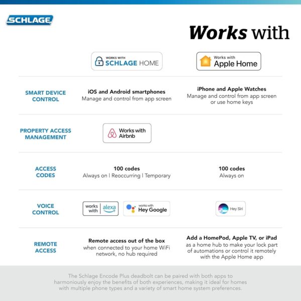 bc9040c7e37d487f883c60d8748f03f6 Encode Plus Smart Wi-Fi Lock for Front Door, Keyless Entry Deadbolt, Unlock with Apple Watch, Built-in WiFi and App Control, Easy Install, Alexa & Apple HomeKit Compatible, Matte Black