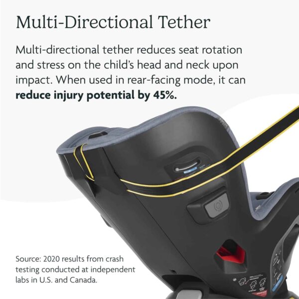 UPPAbaby Knox Convertible Car Seat/Rear Facing and Forward Facing