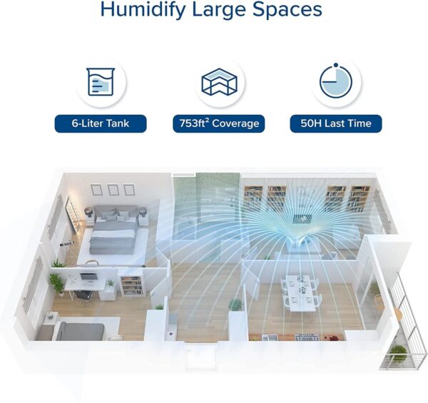 c1925cd2bac241dca58c047627fc8629 Humidifiers for Bedroom Large Room 6L Warm and Cool Mist for Families Plants with Built-in Humidity Sensor