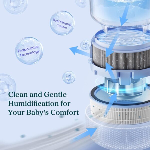 Humidifiers for Bedroom Baby, Sprout Evaporative with Dual Filters for Air & Water, Separate Sensor, Adjustable No Blue Nightlight, Auto Dry, Smart Control & Alexa, Auto Mode, 3.8L Tank for 36H