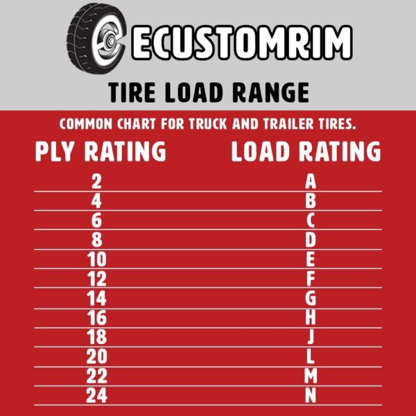 Radial Trailer Tire on Rim ST205/75R14 with 5 Lug Galvanized Spoke Wheel
