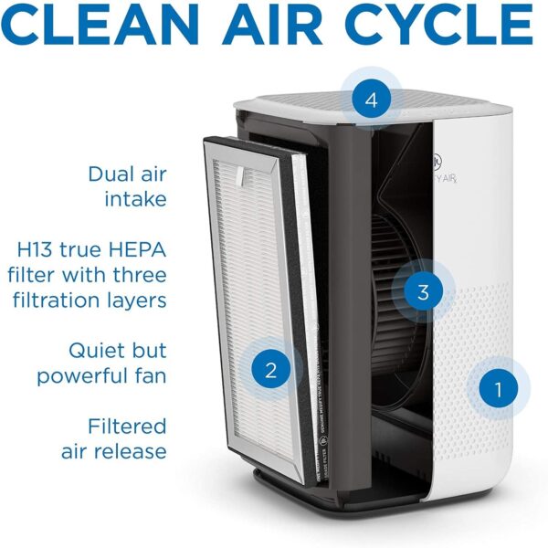 MA-15 Air Purifier with H13 True HEPA Filter