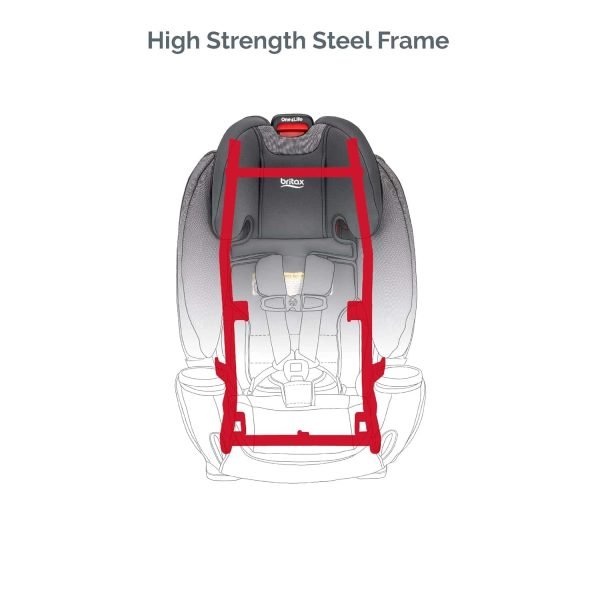 c7933157314146a6b61ddec7a551f44b Britax One4Life ClickTight All-in-One Car Seat, Eclipse Black