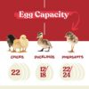 Harris Farms Nurture Right Egg Incubator for Hatching Chicks – Holds 22 Eggs