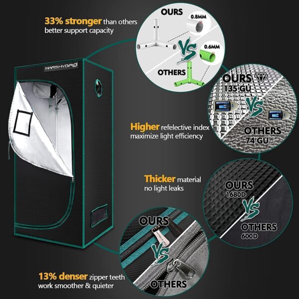 Grow Tent Kit Complete Grow Light Full Spectrum Indoor Grow Tent Kit