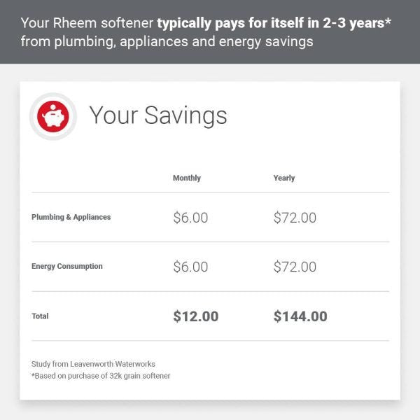 Rheem RHS32 Preferred 32,000 Grain Water Softener