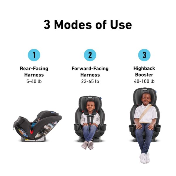 d254059472e146ba8e504a5fcc40fbec Graco TriRide 3 in 1 Car Seat | 3 Modes of Use from Rear Facing to Highback Booster Car Seat, Clybourne