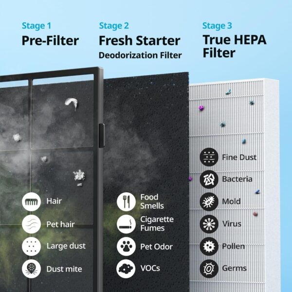 Airmega AP-1512HH(W) True HEPA Purifier with Air Quality Monitoring, Auto, Timer, Filter Indicator, and Eco Mode, 16.8 x 18.3 x 9.7, White