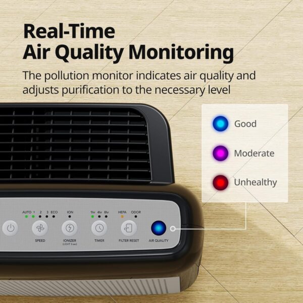 Air Purifiers for Home Up to 1,748ft2, True HEPA Filter for Smoke, Allergies, Pet Dander, Odor, Air Quality Monitor, Auto&Eco Mode, Timer, Filter Indicator, 3yr Warranty, 200M, Black