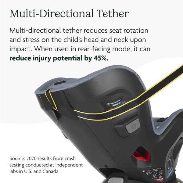 UPPAbaby Knox Convertible Car Seat/Rear Facing and Forward Facing