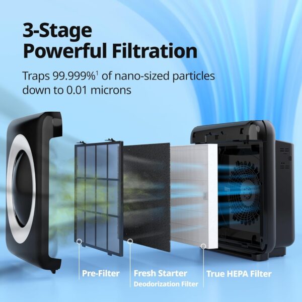 Airmega AP-1512HH(W) True HEPA Purifier with Air Quality Monitoring, Auto, Timer, Filter Indicator, and Eco Mode, 16.8 x 18.3 x 9.7, White