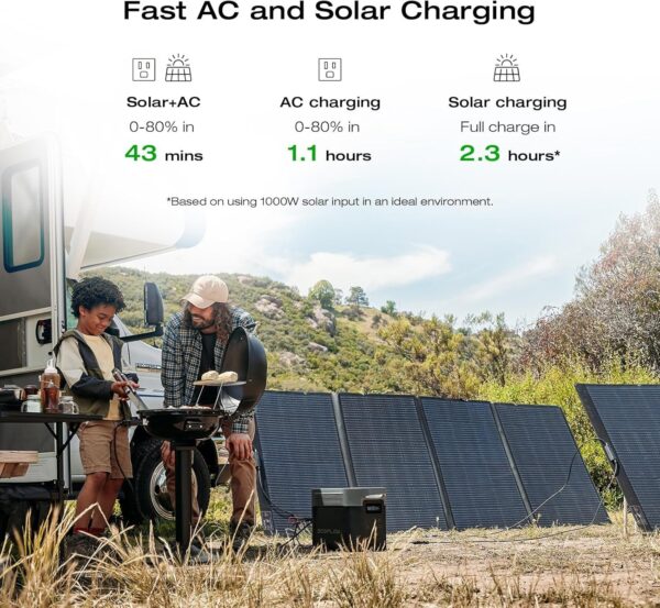 Portable Power Station DELTA 2 Max, 2400W LFP Solar Generator, Full Charge in 1 Hr, 2048Wh Solar Powered Generator for Home Backup(Solar Panel Optional)