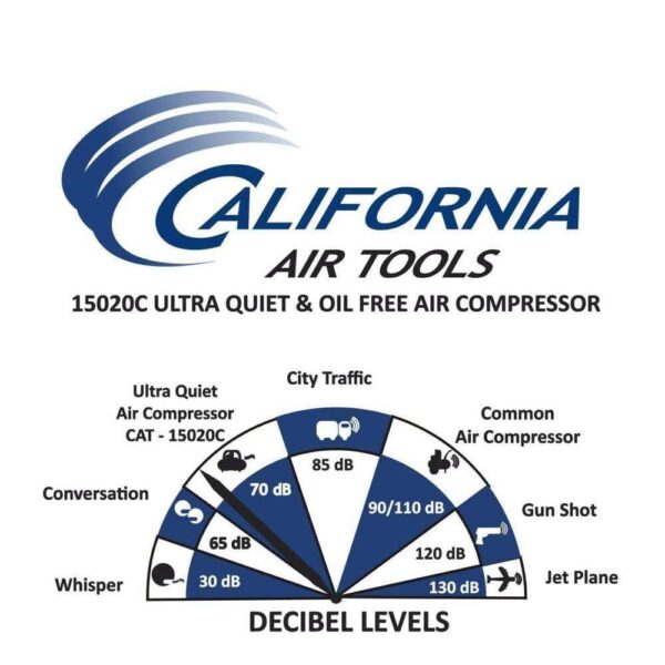 California Air Tools 15020C 15 Gal. 2.0 HP Ultra Quiet and Oil-Free Air Compressor
