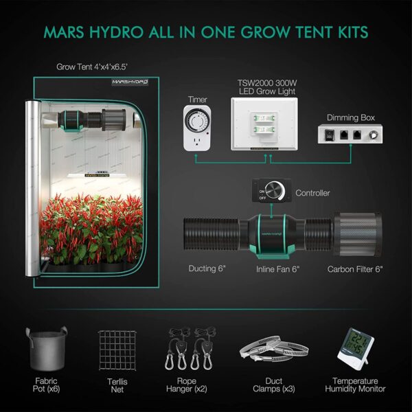 Grow Tent Kit Complete Grow Light Full Spectrum Indoor Grow Tent Kit