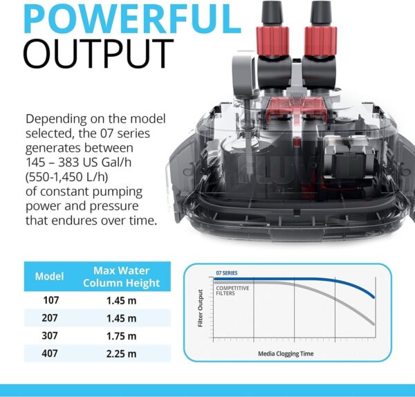 Perfomance Canister Filter – for Aquariums Up to 100 Gallons – Aquarium Canister Filter