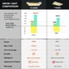 Grow Tent Kit Complete Grow Light Full Spectrum Indoor Grow Tent Kit