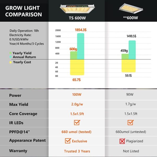 Grow Tent Kit Complete Grow Light Full Spectrum Indoor Grow Tent Kit