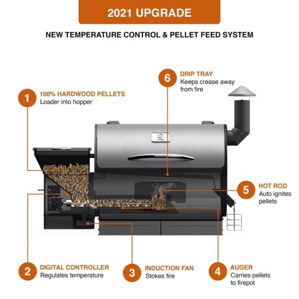 e7dda8553d81419893ef43a0e27e806d ZPG-600D3E 8-in-1 Pellet Grill & Smoker, 572 sq.in., Porcelain-Coated Steel, Smoke Color