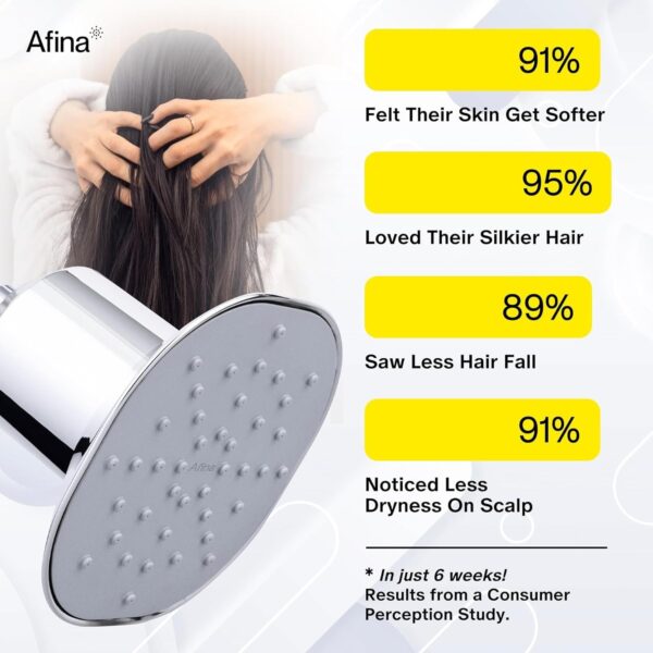 High Pressure Filtered Shower Head – Advanced Filtration for Hair, Skin & Nails – Reduces Itchiness, Blemishes, Dryness – Easy Install & Universal Fit with Long-Lasting Filters (Chrome)