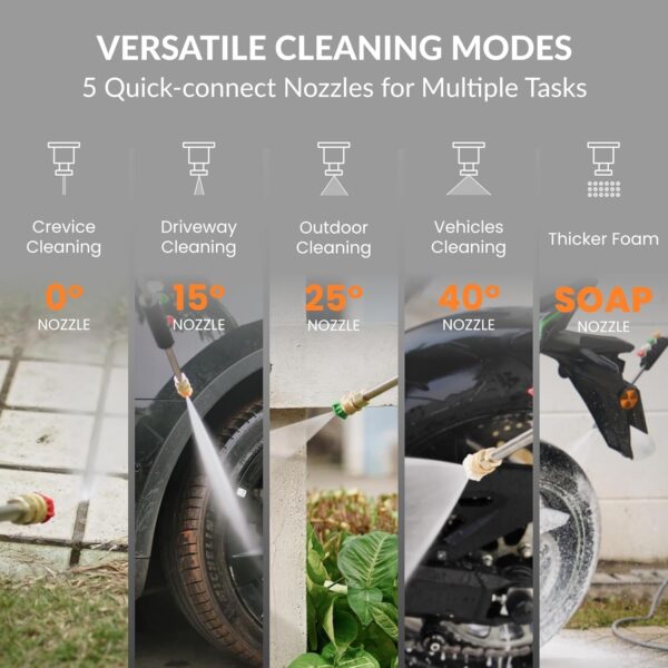 Pressure Washer Pro, Electric Wall Mount Power Washer with 100FT Retractable Pressure Hoses, 3300PSI, 1.6GPM, 4 Nozzles, Foam Cannon for Cars/Patios, Dark Silver