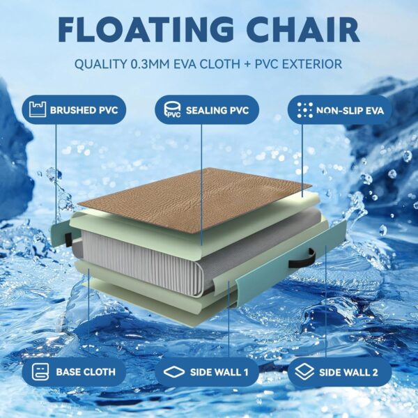 ee5630ad693d4fb1b3b686f20e65855f Round Inflatable Floating Dock, Sunchill Float Ring, Hammock Tanning Pool with 4in Woven Fabric, Manual Pump for 1-2 Min Quick Inflate/Deflate, Fits 2-8, Ideal for Lakes, Pools, Oceans