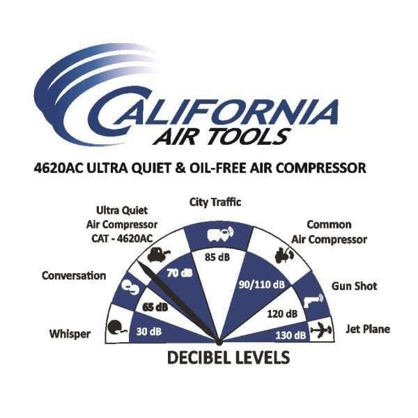 California Air Tools 4620AC 4620AC Ultra Quiet and Oil-Free 2.0 Hp, 4.6 Gal. Aluminum Twin Tank Electric Portable Air Compress