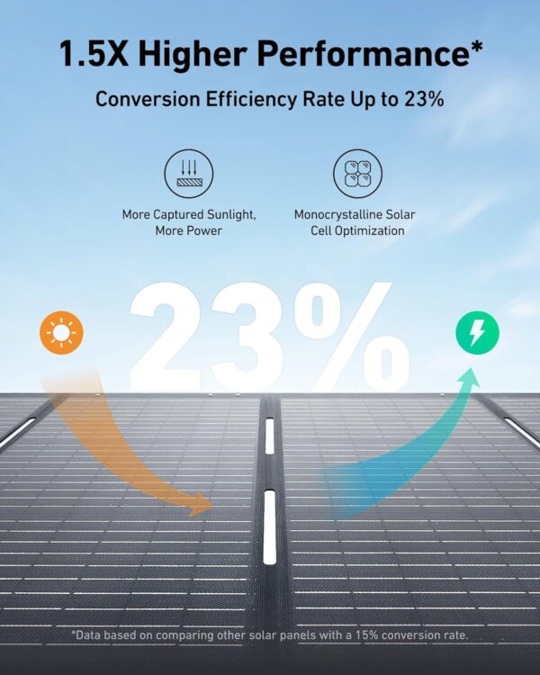 f0f4a8dfd74b4763b60be463dd330f3a Anker SOLIX C1000 Portable Power Station with 200W Solar Panel, 1800W Solar Generator, 1056wh LFP (LiFePO4) Battery, 6 AC Outlets, Up to 2400W for Home, Power Outages, and Outdoor Camping