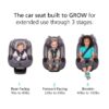 Grow and Go All-in-One Slim Convertible Car Seat, Rear Facing, 5-40 lbs, Forward Facing (30–65 lbs), High Back Booster Seat 40-100 pounds, Aqua Pop
