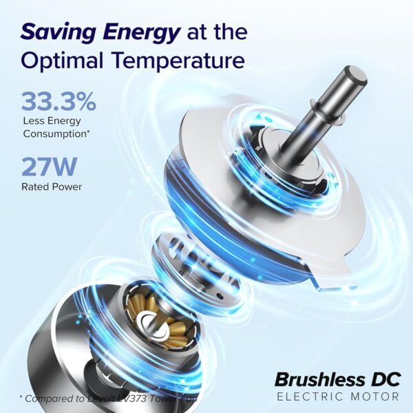 faa090d449a245a5ab8d5b2ea4f3c0b3 LEVOIT Tower Fan for Bedroom, Standing Fan that Blows Cold Air for Home, 28dB Quiet for Sleep, Remote, 90° Oscillation, 12H Timer, 25ft/s Velocity, 5 Speeds, 4 Modes, Bladeless 36 inch, White
