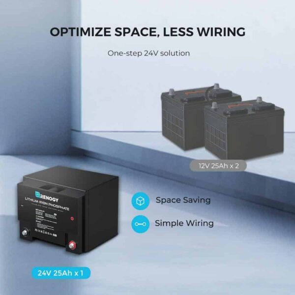Renogy RBT2425LFP-US 24-Volt 25Ah LiFePO4 Deep Cycle Lithium Battery, Over 2000 Cycles, Backup Power Perfect for Off-Grid