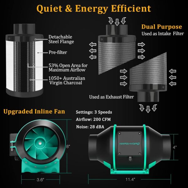 Grow Tent Kit Complete Grow Light Full Spectrum Indoor Grow Tent Kit